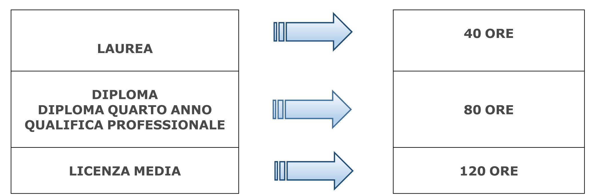 APPRENDISTATO PROFESSIONALIZZANTE (ART.44) ABF Azienda Bergamasca